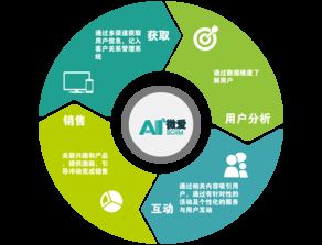 VRMAKR, Inc. 以創新軟件服務，驅動全球客戶價值躍升
