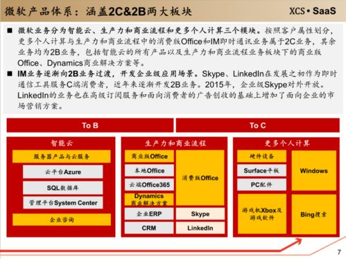 工具軟件 企業級服務的核心入口與軟件服務新范式