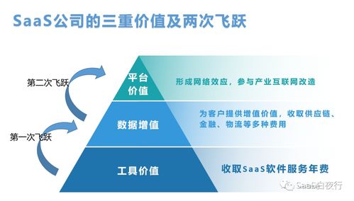 SaaS創(chuàng)業(yè)路線圖第120篇 中國(guó)SaaS公司的互聯(lián)網(wǎng)特性與軟件服務(wù)